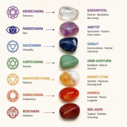 Chakra oversigt med 7 Chakra Krystals�t og chakrasten til Kronechakra, Pandechakra, Halschakra, Hjertechakra, Solarplexuschakra, Sakralchakra og Rodchakra