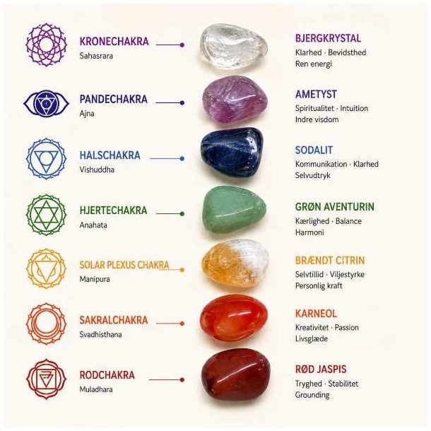 Chakra oversigt med 7 Chakra Krystals�t og chakrasten til Kronechakra, Pandechakra, Halschakra, Hjertechakra, Solarplexuschakra, Sakralchakra og Rodchakra